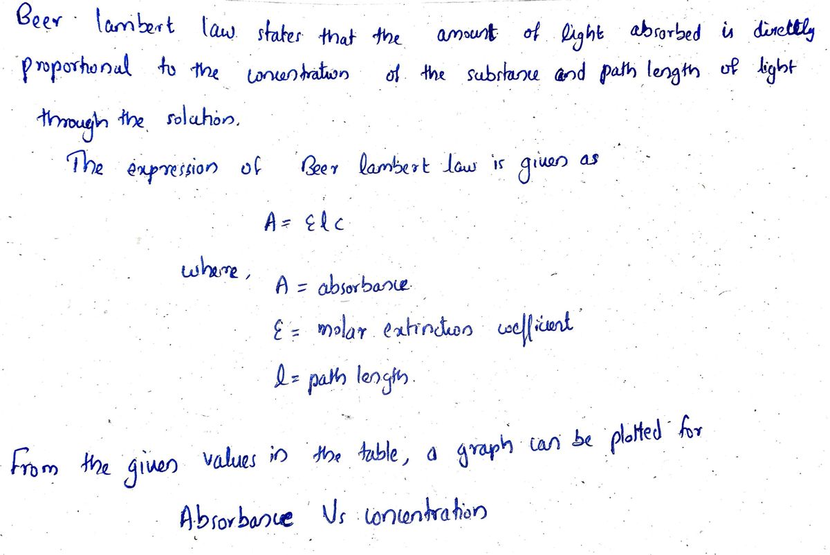 Chemistry homework question answer, step 1, image 1